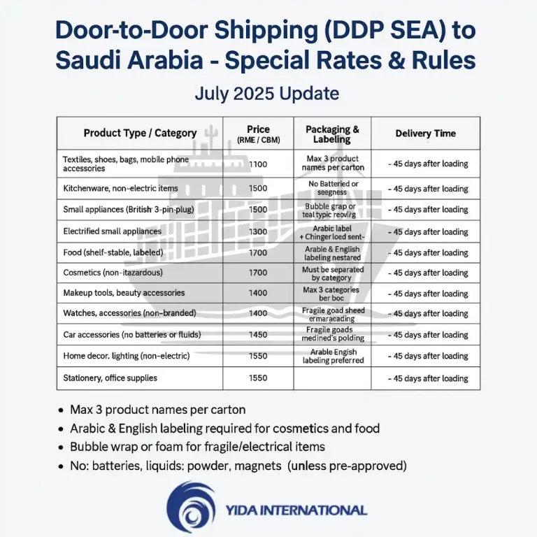 Saudi Arabia (DDP SEA (RMB)) Yida International Rates and Rules