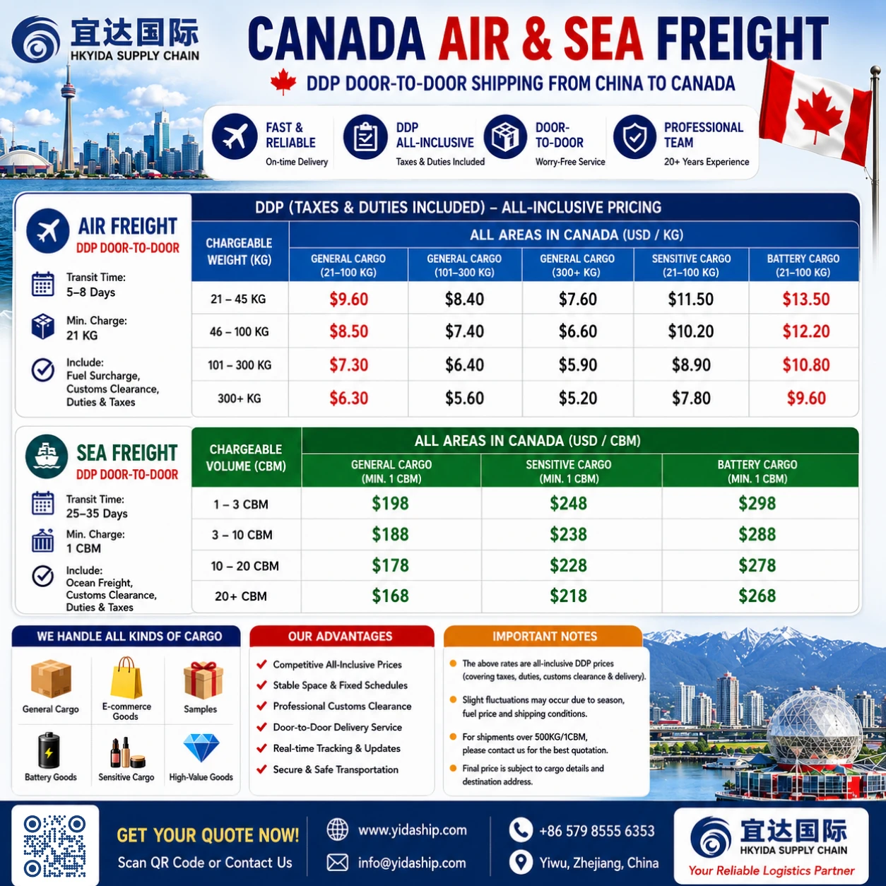 Canada Air & Sea Freight Rates