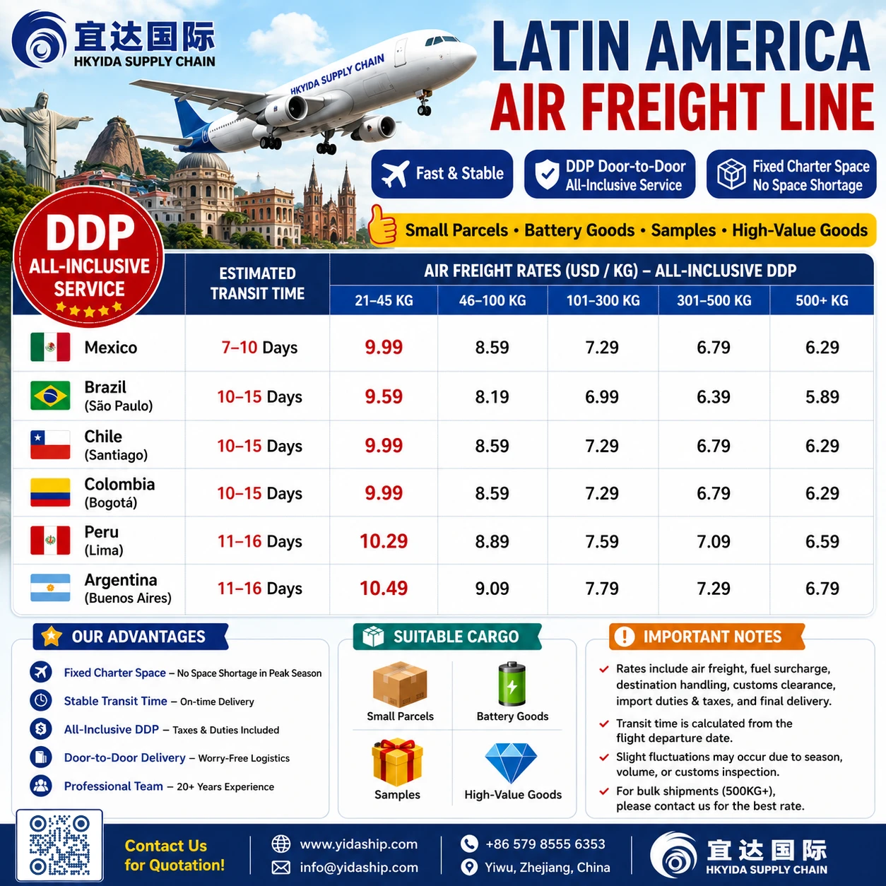 Latin America Air Freight Rates