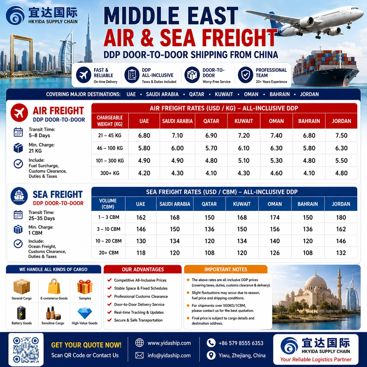 Middle East Air & Sea Freight -YidaShip
