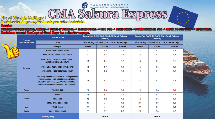 detailed Europe DDP/DDU truck-delivery rate table