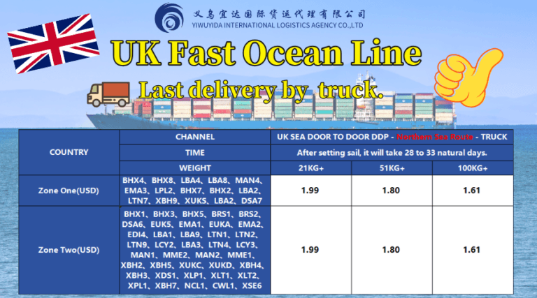 UK Door-to-Door Sea Freight Promotional Rates August 2026