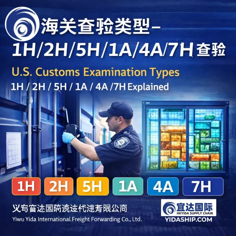 US Customs Exams Explained: 1H, 2H, 5H, 1A, 4A, 7H Types | YIDA Guide